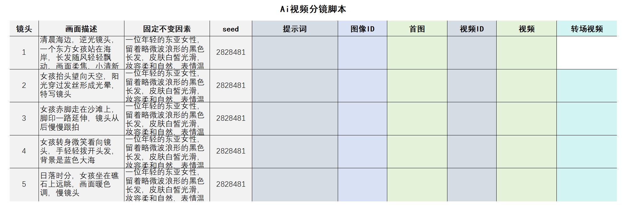 AI 视频分镜:生产级自动化探索-赞库小轩